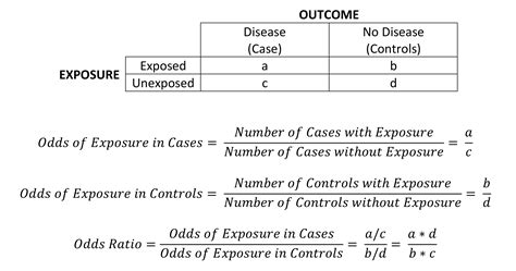 prevalence odds ratio interpretation